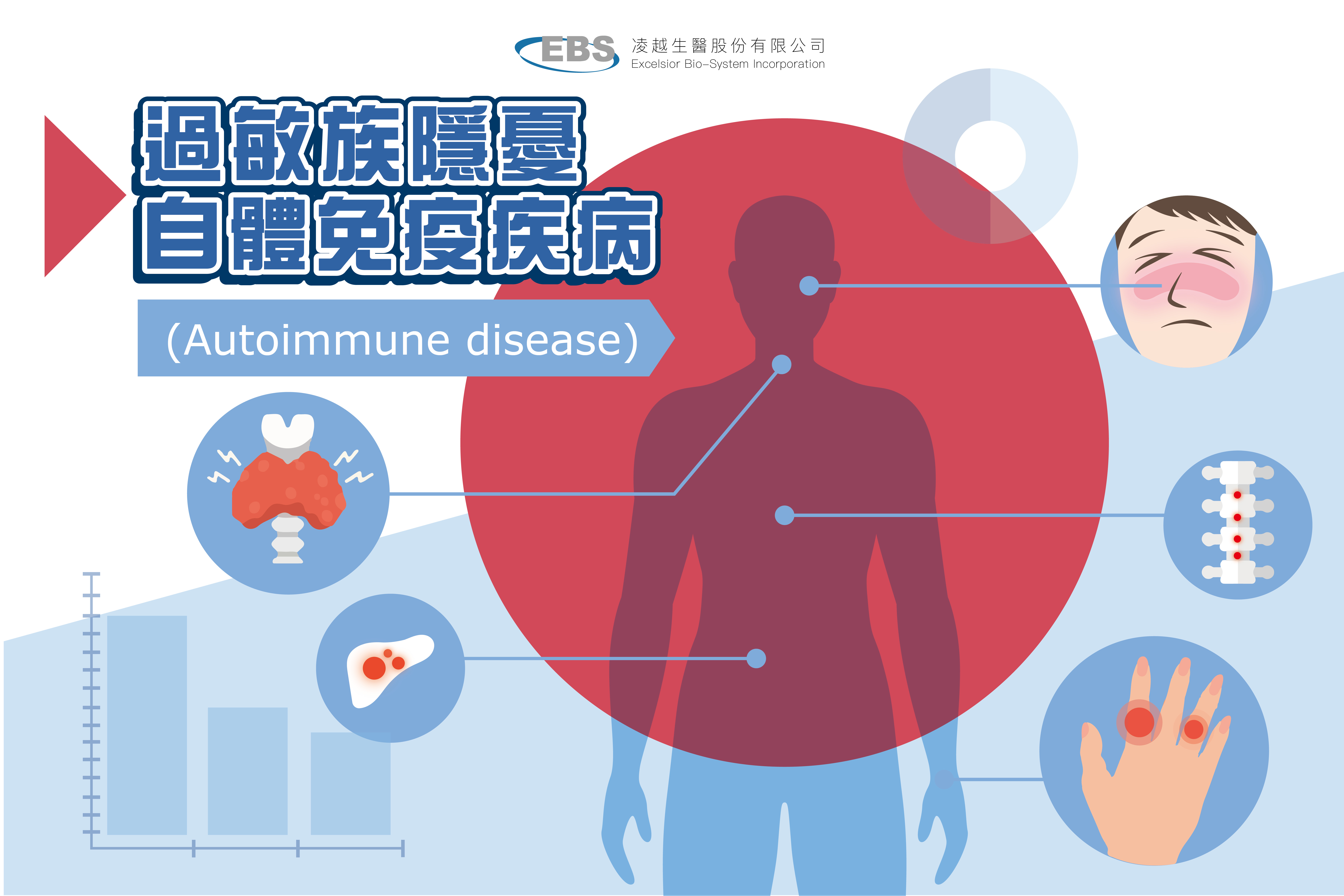 過敏族隱憂---自體免疫疾病 (Autoimmune disease)